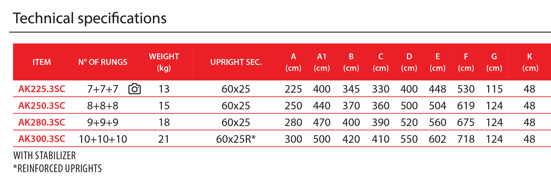 Technical specifications