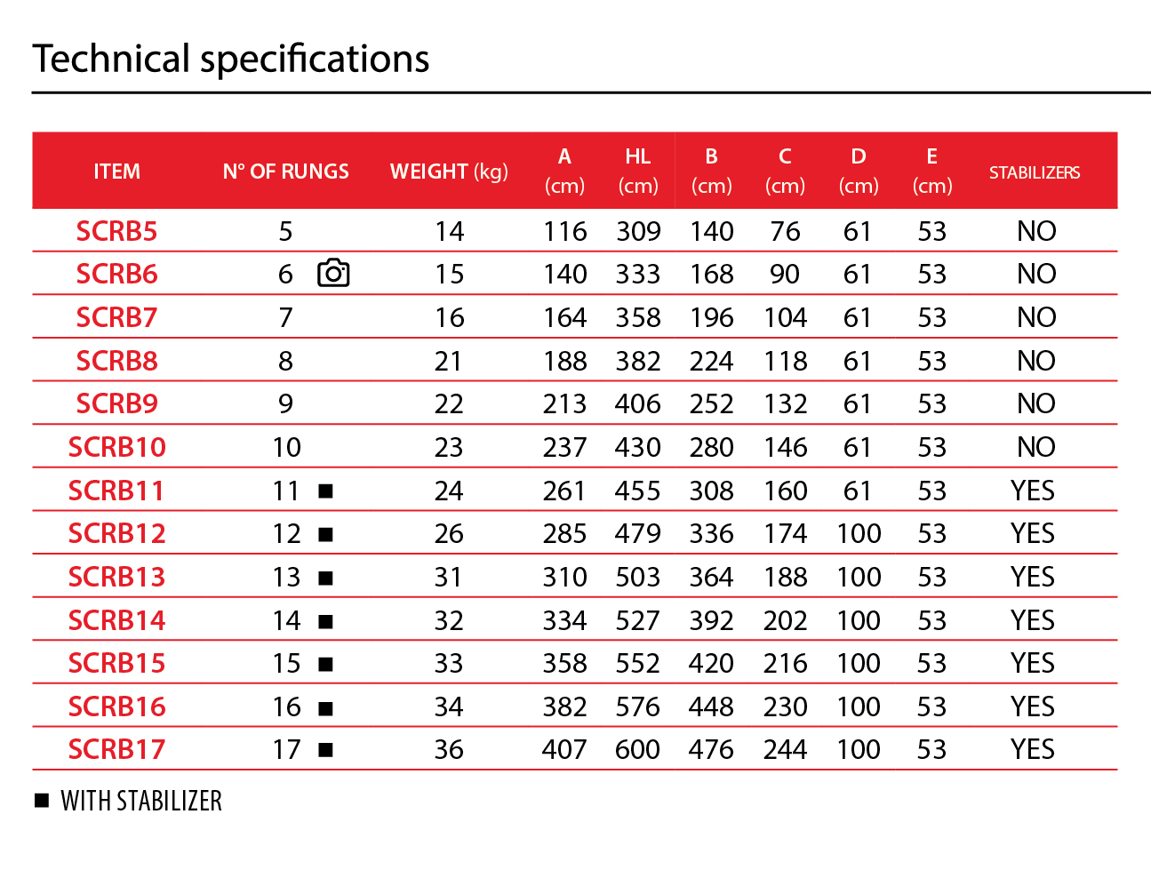 SCRB_Technical_specifications