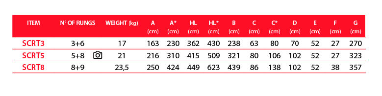 SCRT_technical_specification