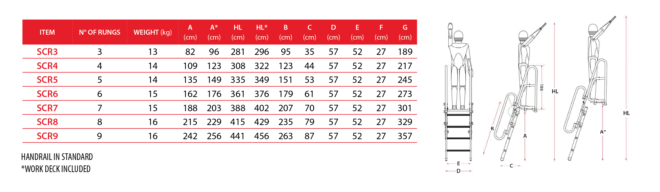 SCR_Technical_specifications